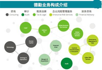 深入了解德勤風(fēng)險(xiǎn)管理咨詢(xún)服務(wù)