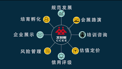 文創(chuàng)板構(gòu)建文化金融精準(zhǔn)服務(wù)生態(tài)系統(tǒng)，助力解決文創(chuàng)企業(yè)融資難題