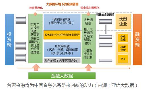 互聯網+時代金融大數據風口的風險管理咨詢服務