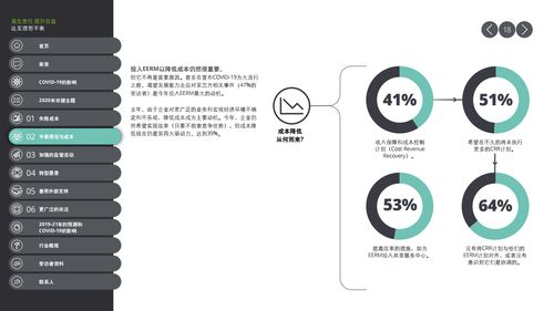 德勤咨詢《2020合作伙伴風險管理全球調查報告》 洞察新常態下的風險管理挑戰與機遇