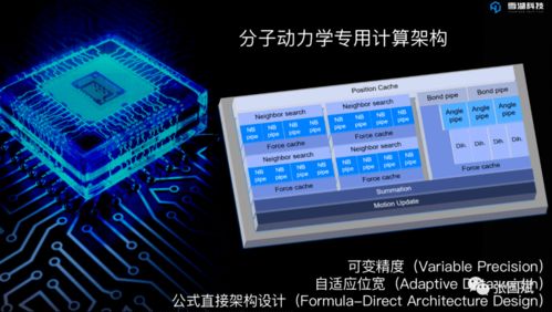 新藥研發(fā)進(jìn)入算力時(shí)代 賽靈思FPGA在芯片設(shè)計(jì)與研發(fā)中的關(guān)鍵角色